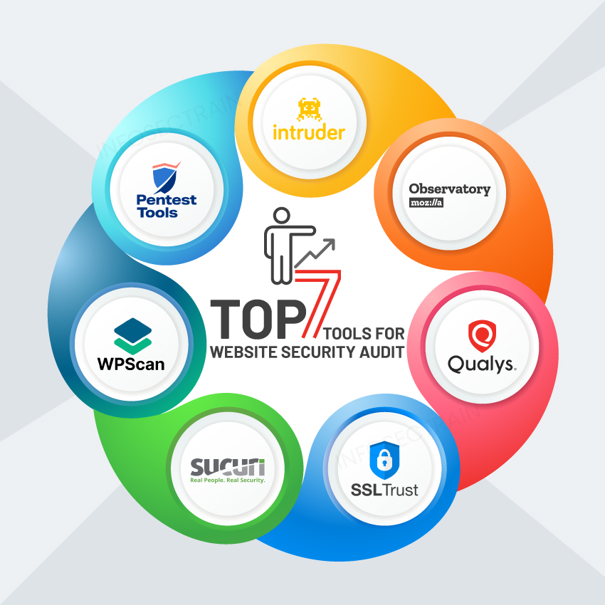 Website Security Audit